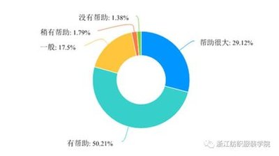 阅卷系统能够为学生提供更加全面、更加科学的学习评价和指导