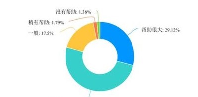 学情分析对于备课有用处吗？