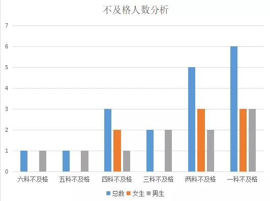 学情分析分析的要点有哪些?